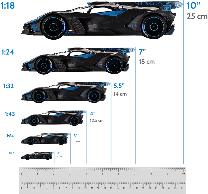 SCALE SCALE